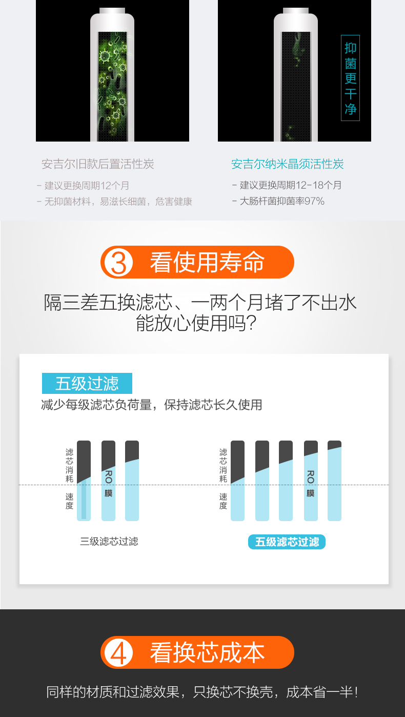 安吉尔 RO反渗透 家用净水器 图8