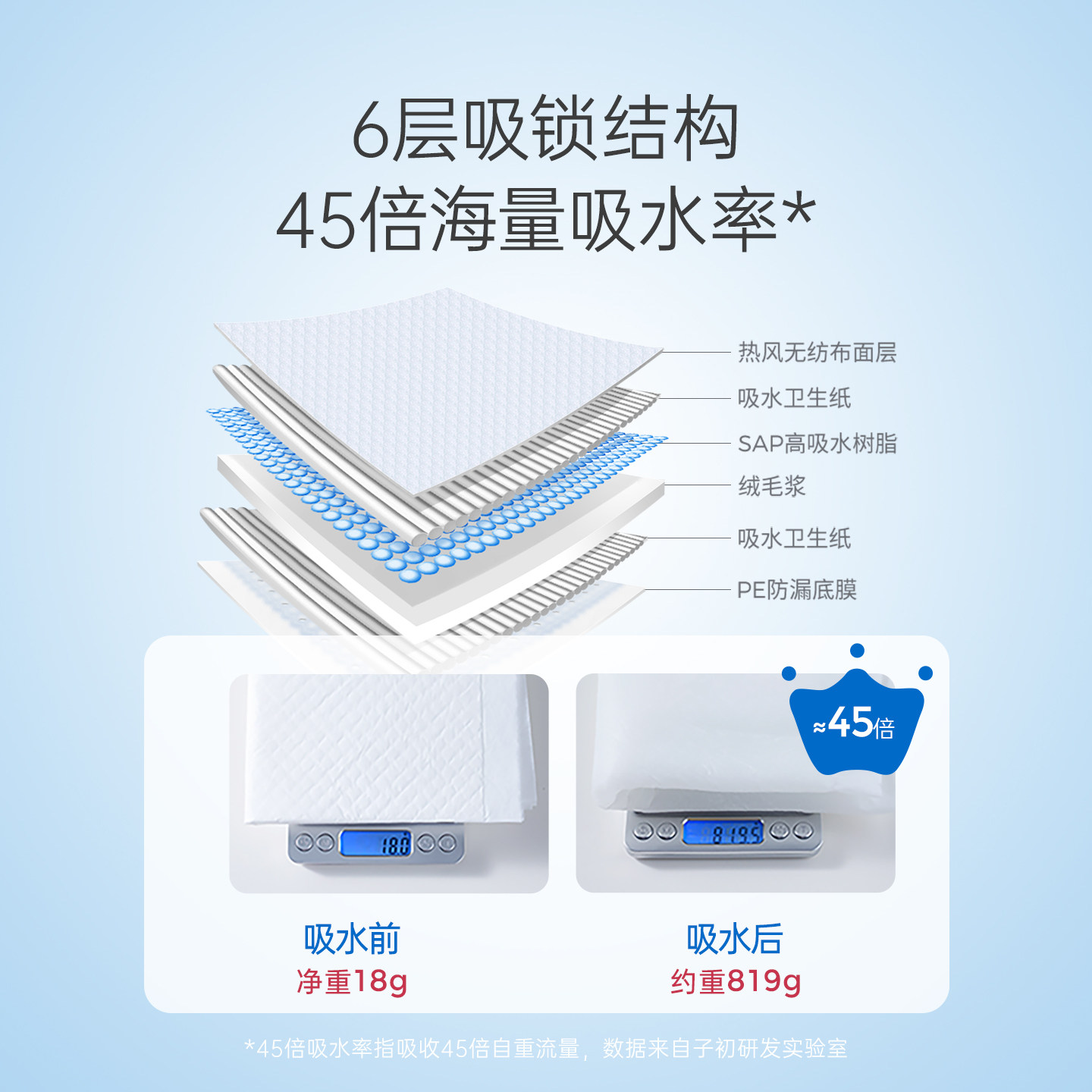 所有女生『直播间』推荐：子初一次性隔尿垫真的适合宝宝吗？2025母婴用品消费新趋势解读