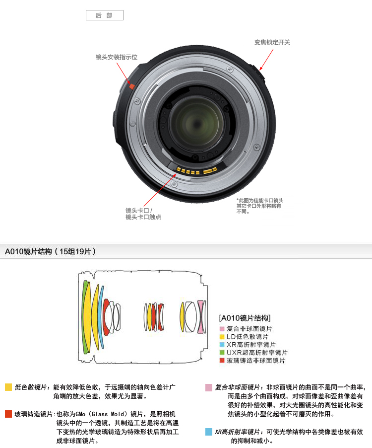 Tamron 28-300 mét du lịch phong cảnh chân dung thể thao zoom lớn ống kính SLR Nikon Canon miệng