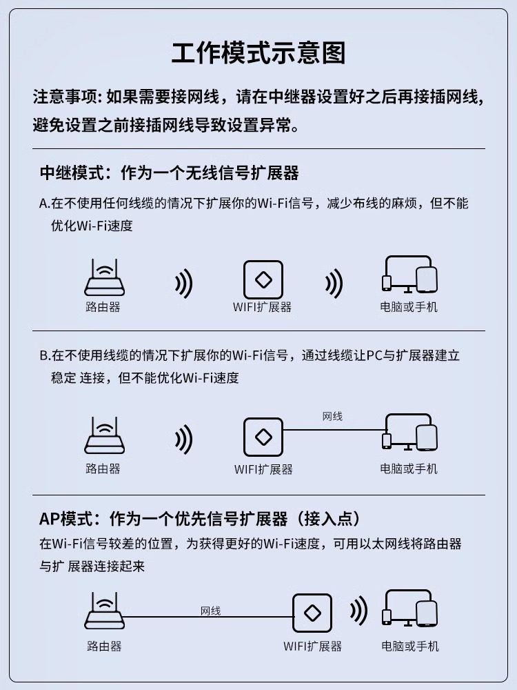 Darewin Wifi Signal Extender Amplifier Ap Wireless to Wired Mini Router Booster 300m Network Broadband Repeater Mobile Phone Computer Signal Expansion