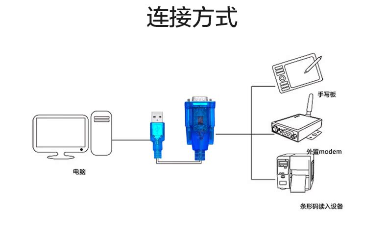 Concentrateur USB - Ref 366083 Image 14