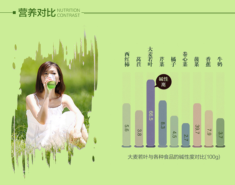新西兰进口 Vitafit 大麦若叶 减肥代餐青汁粉 200g 图5