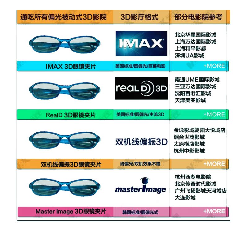 Lunettes 3D - Ref 1242523 Image 11