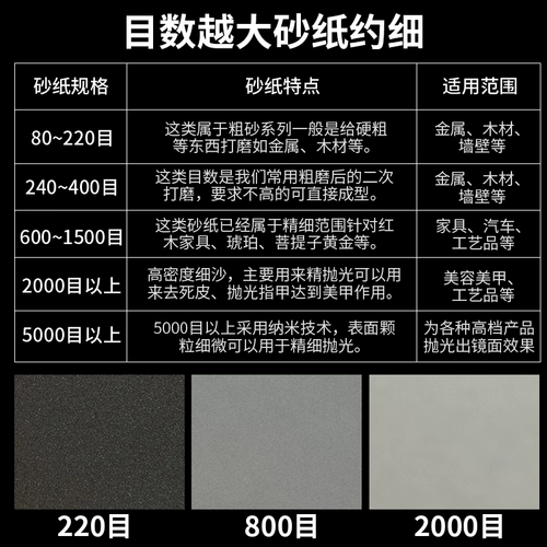 勇士 Панчаная бумага 1000 2000 3000 5000 7000 Сетка Бодхисаттва играет после польского песочного танда