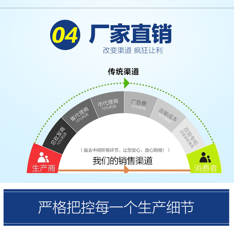 Bộ nhớ đệm nệm bông dày có thể gập lại tùy chỉnh Simmons chiếu 1.2m giường học sinh 褥 1,5m - Nệm đệm ngủ