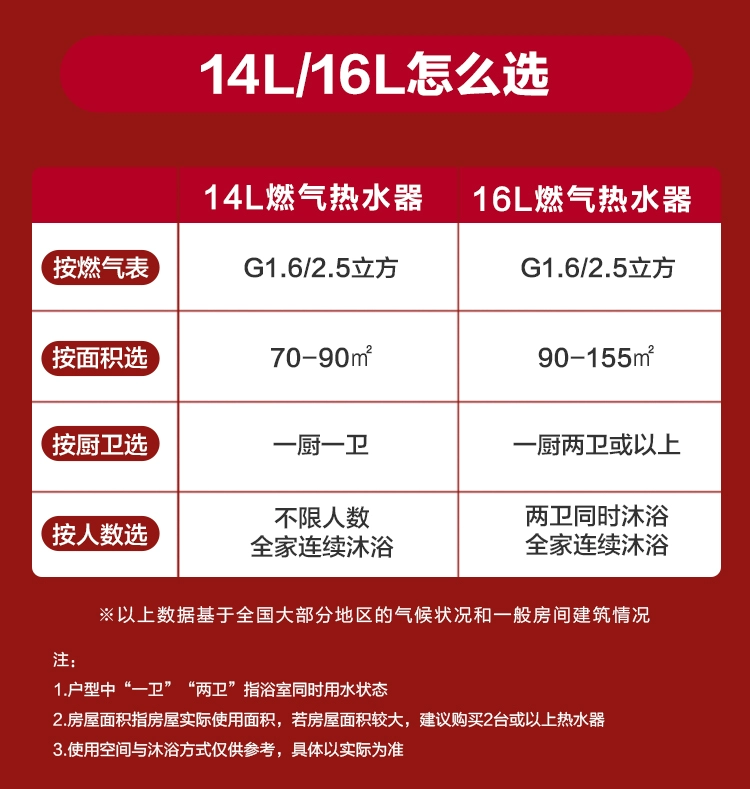 bình nóng lạnh gián tiếp Boss chuyển đổi tần số máy nước nóng khí gas tự nhiên nhiệt độ không đổi thông minh nhà bếp gia đình tắm mạnh hàng 16 lít 601A các hãng máy nước nóng năng lượng mặt trời máy nước nóng tắm