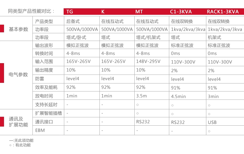 深圳山特ups 不间断电源c6k标机与长效机的区别在哪里? 深圳山特ups,山特ups,山特ups电源,伊顿山特ups