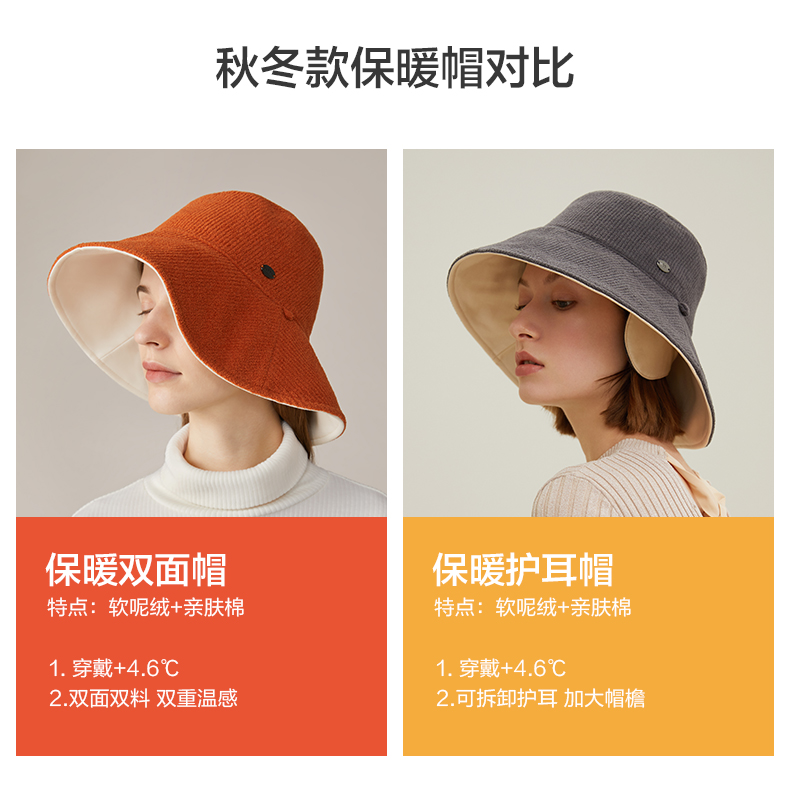 BENEUNDER 蕉下 秋冬款 防晒保暖双面渔夫帽 图1