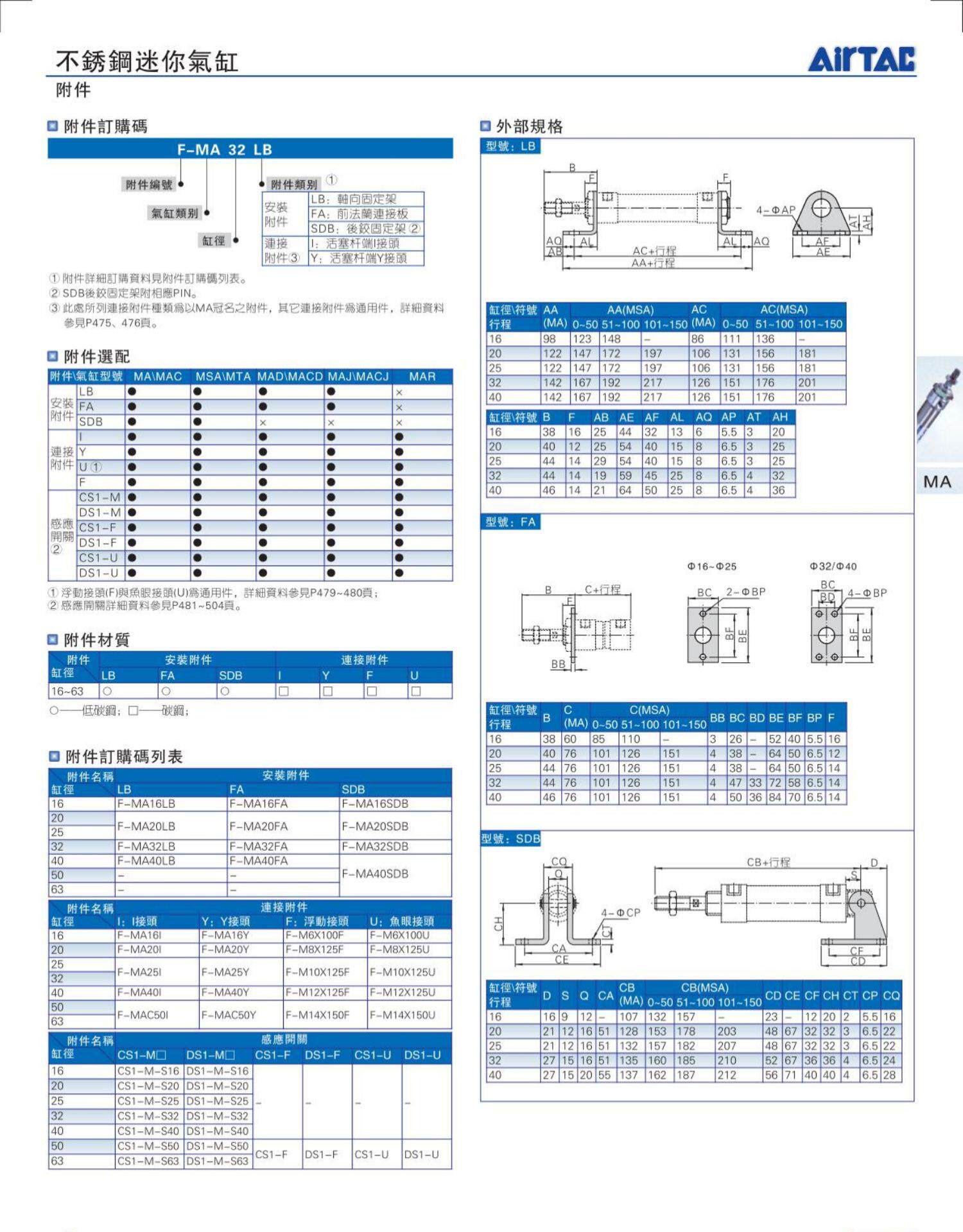 Цилиндр ma20x10x15x20x25x30x35x40x45x50x60x75x80x100x125x150su气缸 HFQD
