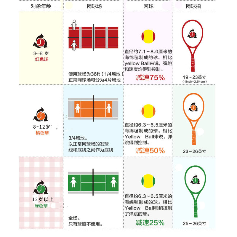 Modearテニス児童遷移球軟式球学生初学短式減圧無圧色訓練球,タオバオ代行-チャイナトレーディング