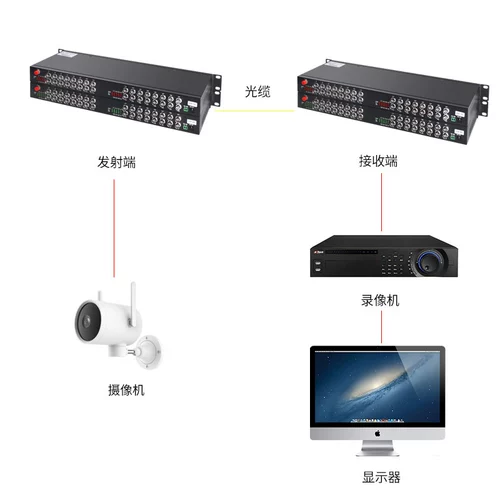 Tanghu 1u Rack 32 -way Pure Video Light Cond Machine Одиночный мульти -модный одноволокно -волоконно -порт 20 км 1 пара