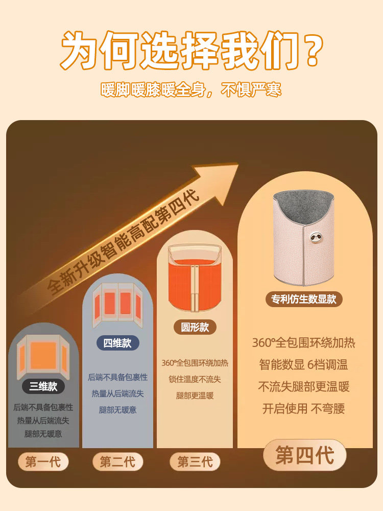 Foot Warmer, Under-Desk Leg Warmer, Winter Foot Warmer, Foot Heating Pad, Rechargeable Heating Pad