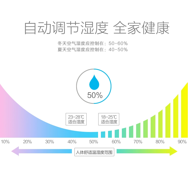 máy xông tinh dầu đuổi muỗi MUJI Aroma Máy Khuếch Tán Tinh Dầu Tạo Độ Ẩm Thúc Đẩy Giấc Ngủ Máy Tính Để Bàn Nhà Nhỏ Tắt Tiếng Phòng Ngủ Đèn Ngủ Siêu Âm Hỗ Trợ Giấc Ngủ mua máy xông tinh dầu máy xông tinh dầu sả