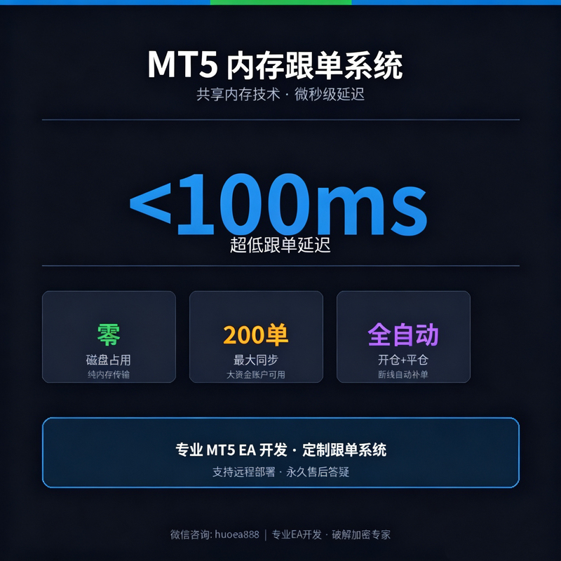 【Mt4/Mt5 Copy Trading Ea】Professional Quantitative Copy Trading, Forward and Reverse Trading, Local Copy Trading, Cross-Platform Copy Trading 【Mt4/Mt5 Copy Trading Ea】Professional Quantitative Copy Trading, Forward and Reverse Trading, Local Copy Trading, Cross-Platform Copy Trading