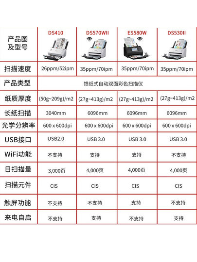 顺丰EPSON爱普生DS570WII/ES580W/410/530彩色扫描仪高速高清WIFI自动双面连续进纸a4图片文档案卡片扫描pdf