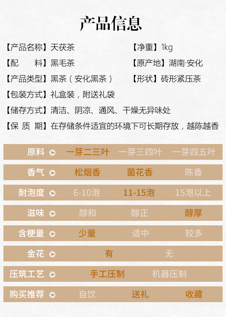 神价格 中国顶级黑茶品牌 白沙溪 天茯茶 安化黑茶 1000g 图5