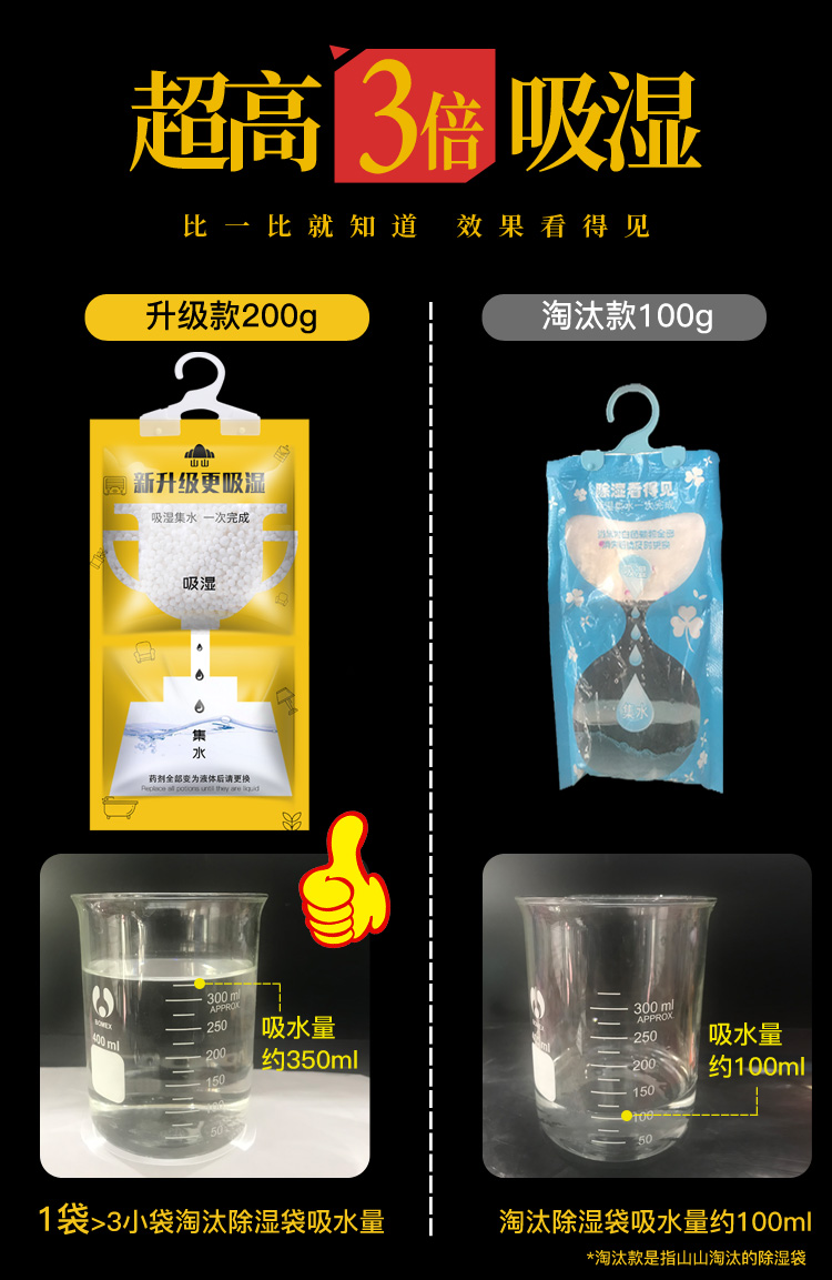 告别回南天 山山 可挂式防潮除湿剂 200g  42万的4.9高分好评 图3
