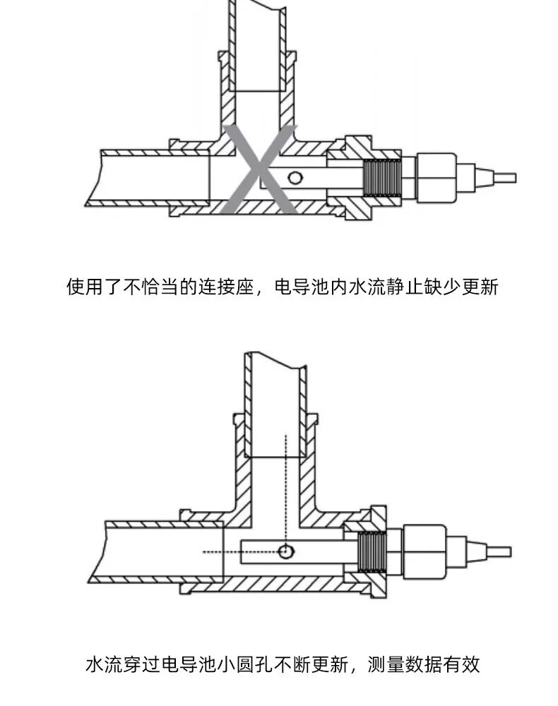 Кондуктометр 科瑞达电导率仪cct-3320电阻率仪新型号代替老型号（cm230 Keruida