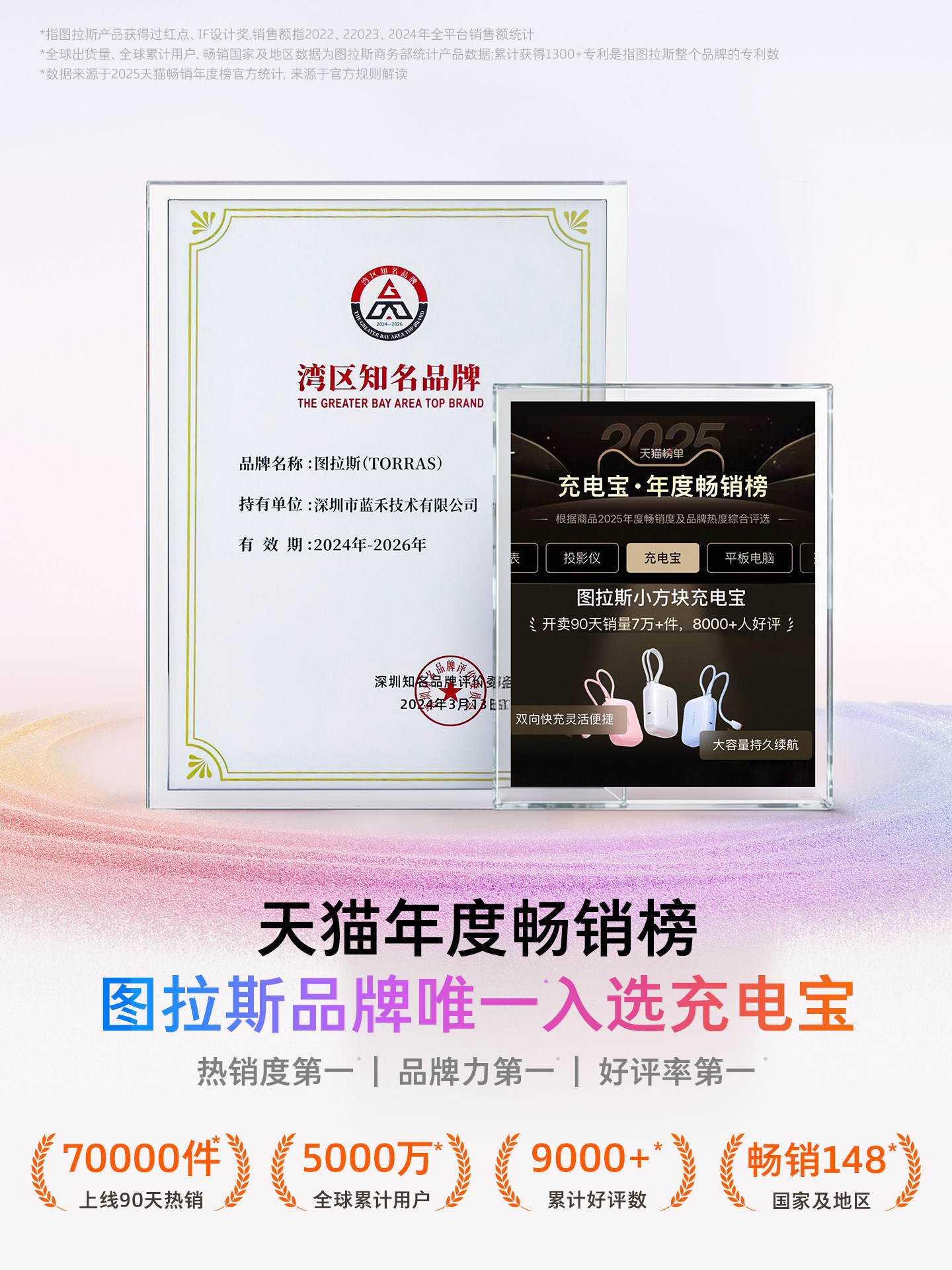 Turas Small Square Power Bank with Dual Output, 3C Certified, Suitable for Airplanes, 20000Mah Large Capacity, 2026 New Model, 45W Fast Mobile Power Supply, Compact and Portable, Compatible with Apple and Huawei