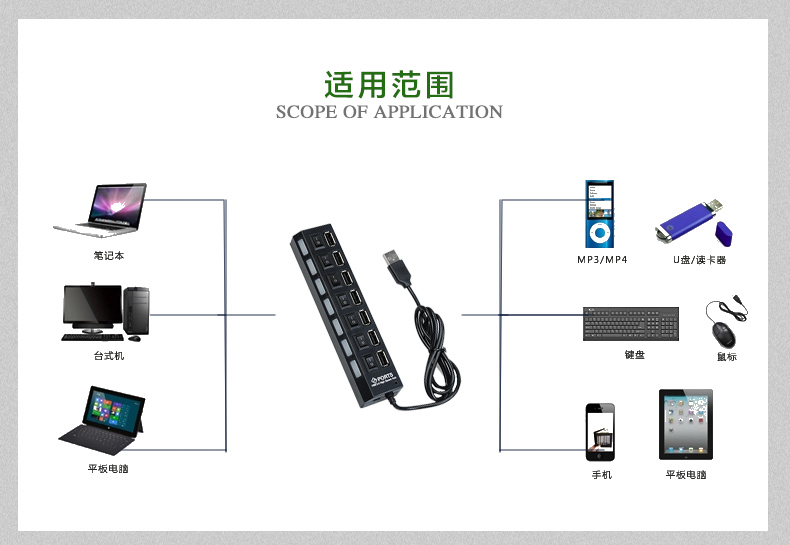 Concentrateur USB - Ref 365679 Image 6