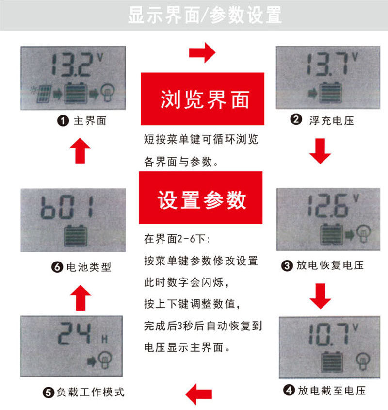 Зарядное устройство 太阳能充放电控制器10a30a60a铅酸锂电通用usb手机充电路灯家用