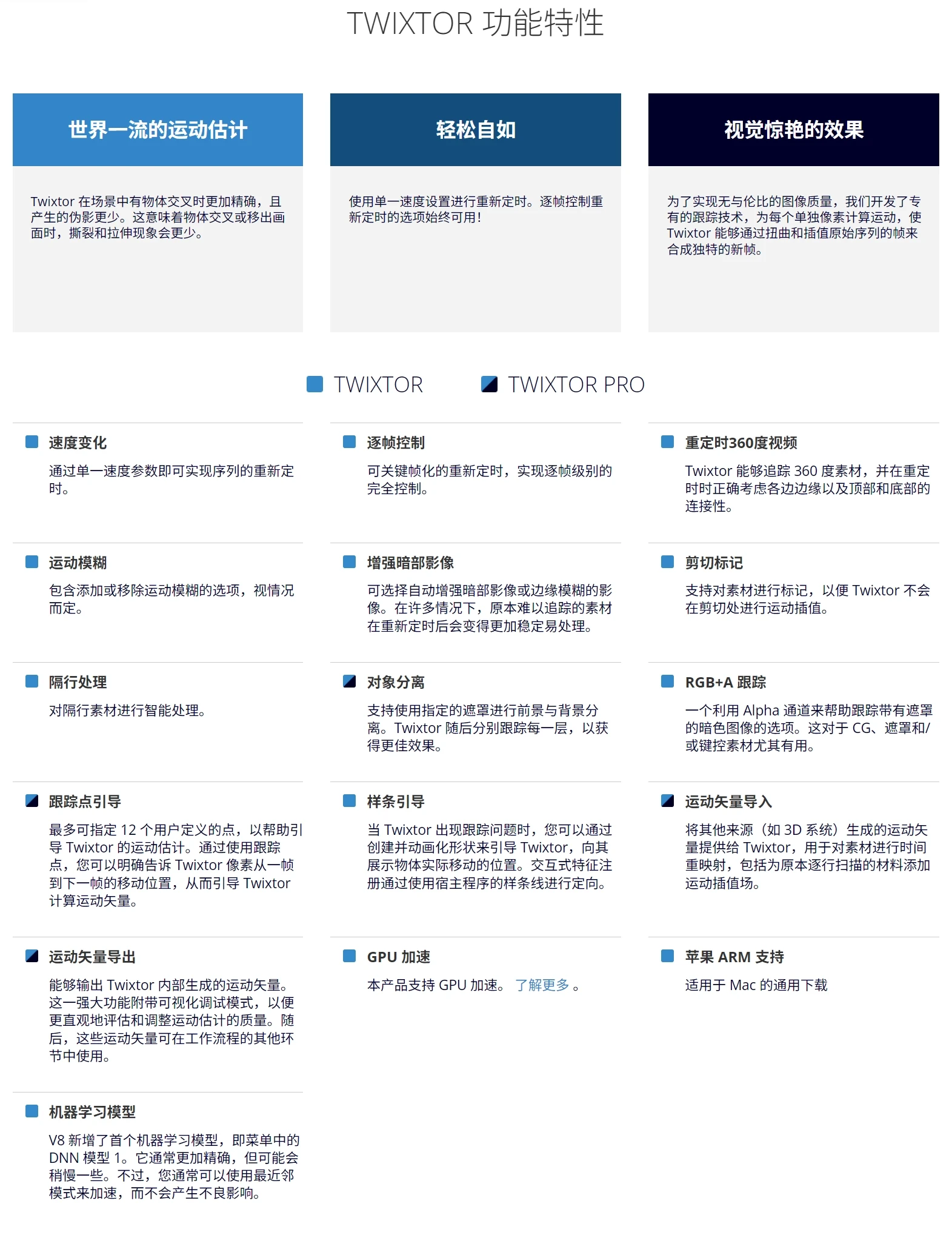 达芬奇超级慢动作视频变速插件 Twixtor Pro v8.2.2 中文汉化版 OFX Win-图片2