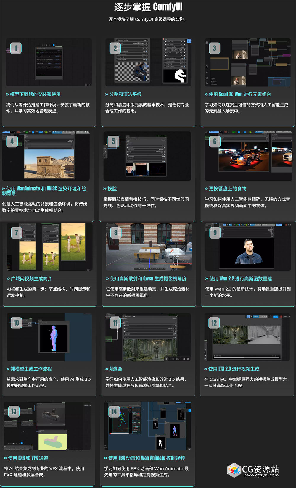 ComfyUI AI视频生成 创建纹理化3D模型 掌握高斯散射 视觉特效高级课程+中英文字幕 Advanced Course of ComfyUI-图片2