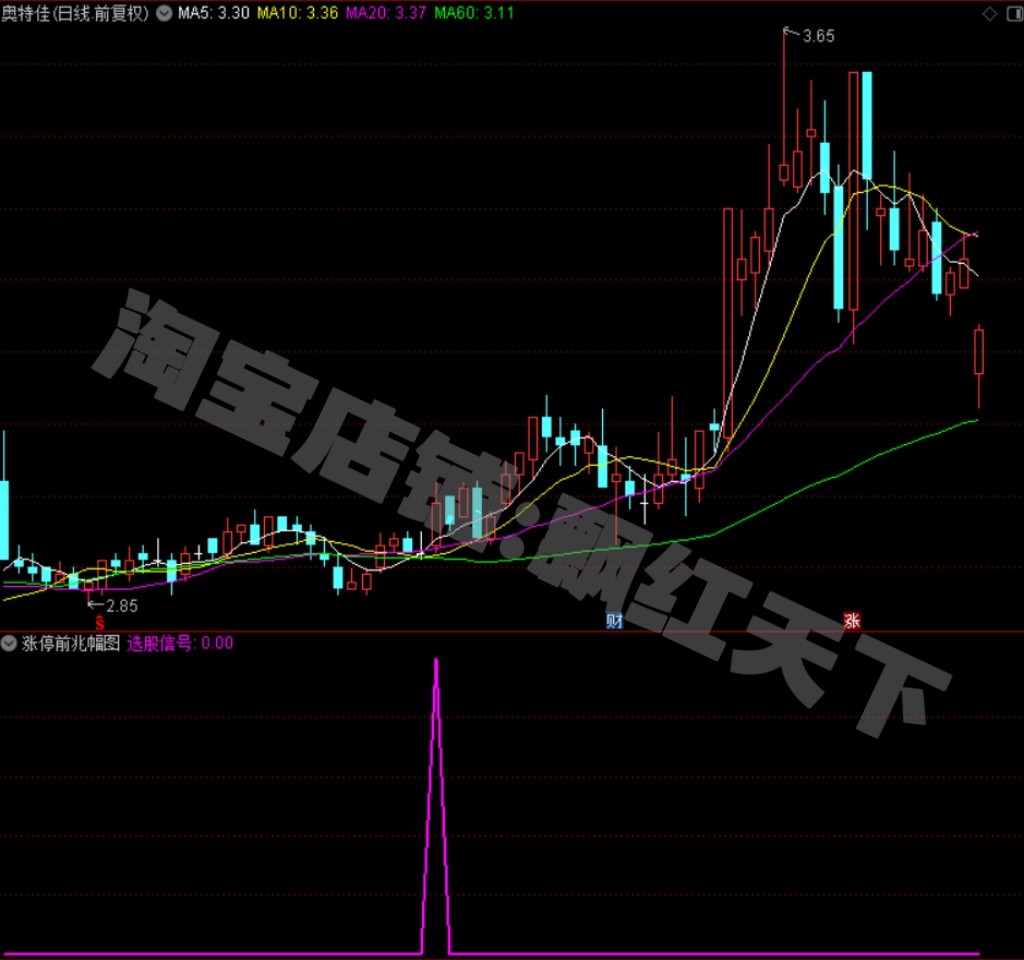 AI游戏工具涨停｜捕捉涨停板启动的神器！_ai游戏_淘宝游戏网