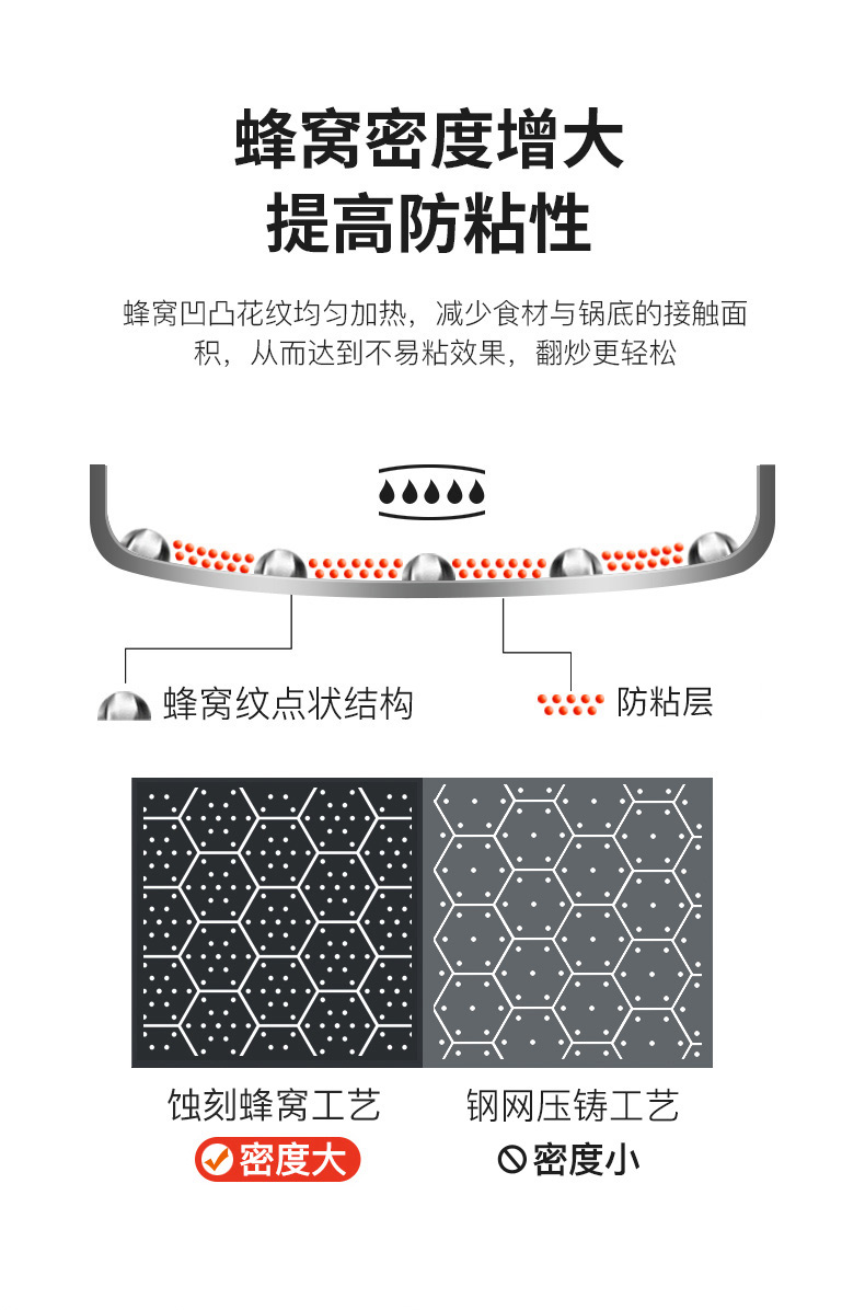 康巴赫 316不锈钢 蜂窝网纹不粘锅 30cm 少油烟 图5