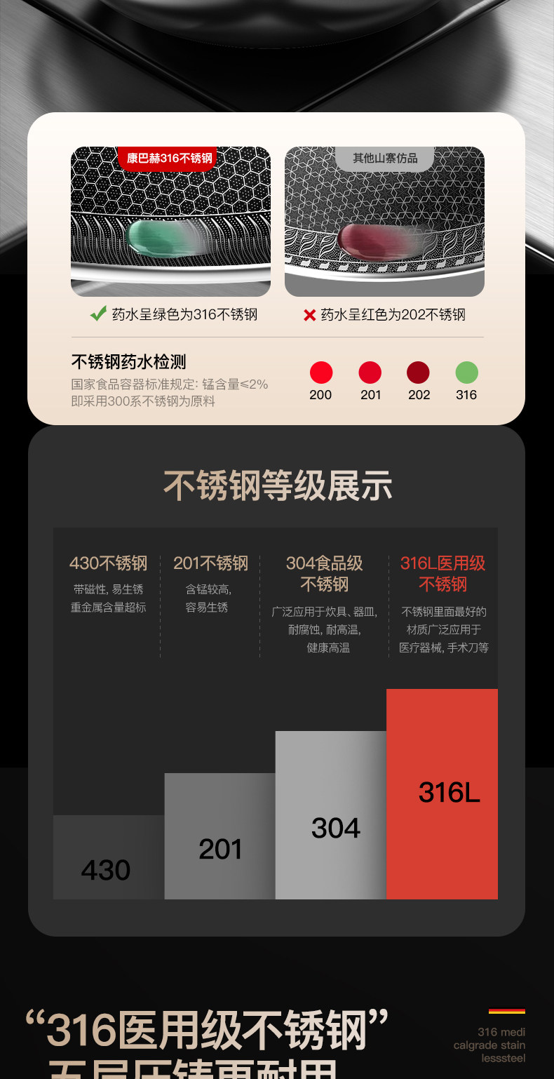 德国顶级厨具 康巴赫 316不锈钢不粘锅 32cm 少油烟 图8
