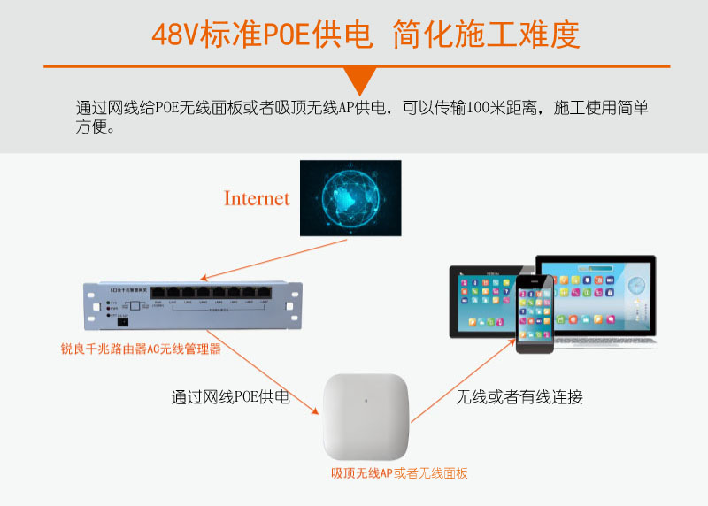 弱电箱千兆路由器模块6