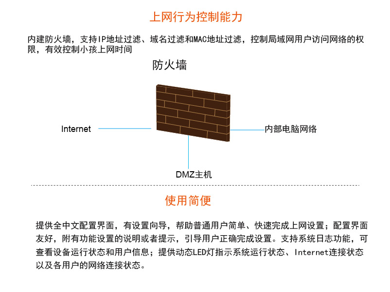 千兆路由器家用弱电箱模块第五张