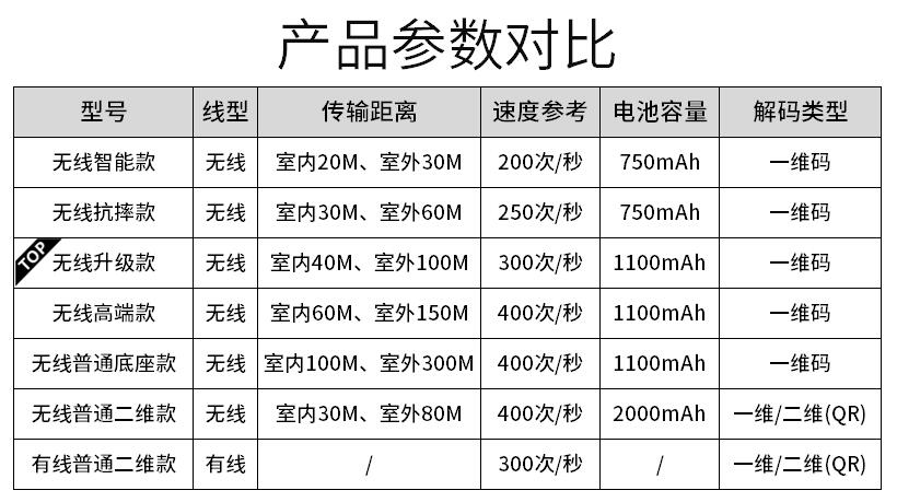 维融无线扫描枪快递单超市专用收银条码扫码枪条形码激光把巴抢器