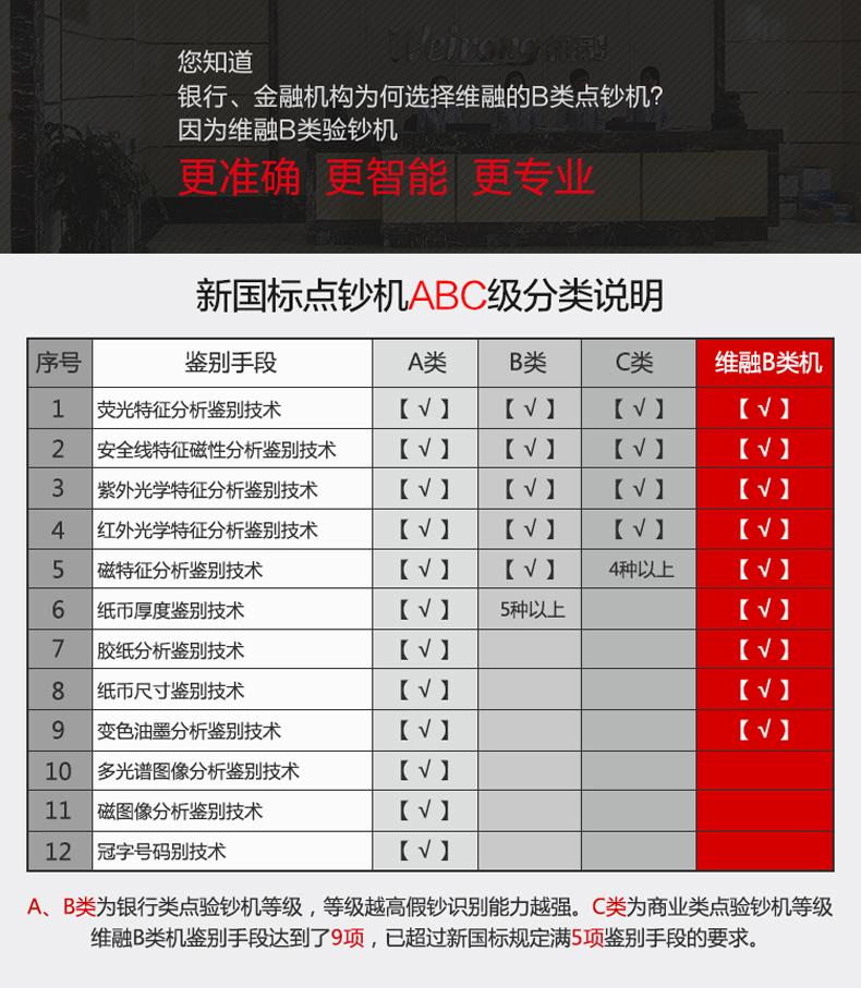 维融B类验钞机银行专用点钞机小型家用办公便携式2017新版人民币