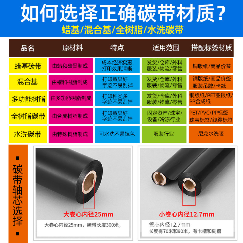 Hybrid Wax-Based Ribbon Roll 110X300M 50 60 70 80 90 100 Thermal Transfer Barcode Printer Silver Adhesive Label Paper Full Resin Washable Label Enhanced Wax-Based Ribbon