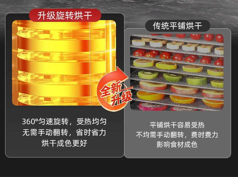 Продовольственная Сушилки 烘干机食品宠物零食水果蔬菜肉类风干机食物家用商用果干机大小型