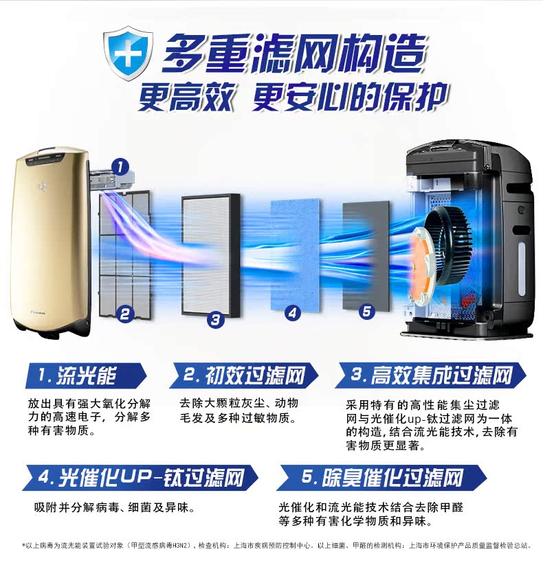 thanh ly may loc khong khi Máy lọc không khí Daikin khử mùi ẩm nhà ngoài formald smog PM2.5 phòng ngủ nhỏ MCK38RV2C máy lọc không khí cho xe hơi