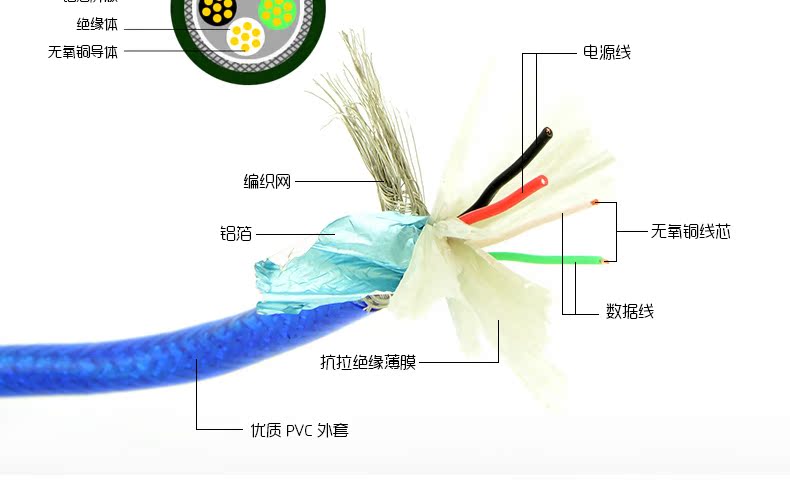 Wojin Tai USB mở rộng dây nối cáp trên máy tính usb mẹ U đĩa chuột cáp mở rộng bàn phím 5310 bãi - USB Aaccessories quạt cầm tay miniso