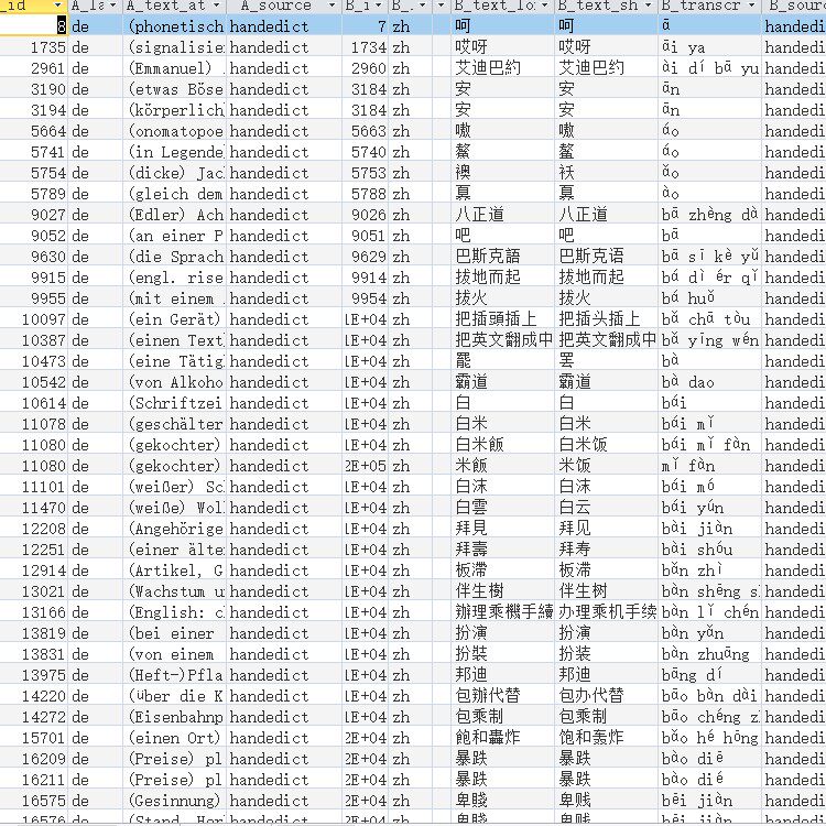 Chinese language German translation against student teacher programming designer with database information form small program background data