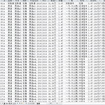 Model configuration parameters student teachers programmers use database information form applet background data