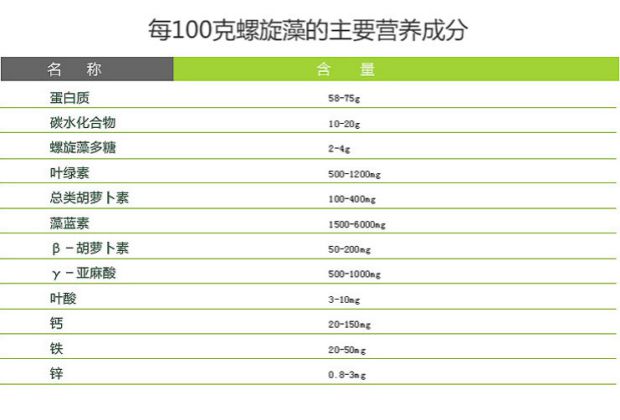 Jin Aoli viên tảo xoắn tự nhiên 1000 viên cho nam và nữ để bổ sung các sản phẩm dinh dưỡng và sức khỏe tăng cường protein - Thực phẩm dinh dưỡng trong nước viên mầm đậu nành