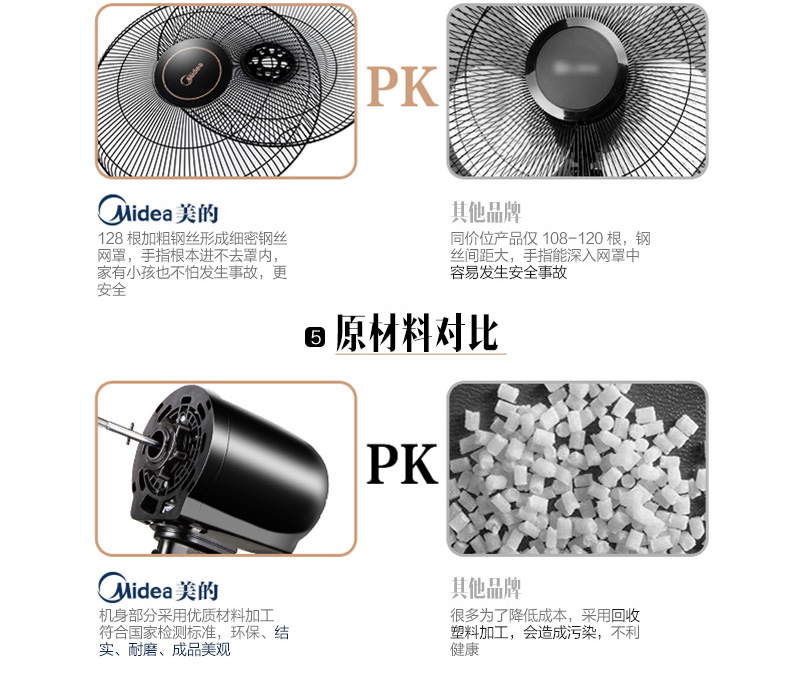 美的电风扇  落地扇 家用静音立式遥控 台式宿舍寝室5叶FS40-13CR