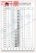 High precision point gauge spot line gauge stain card diameter line width contrast card foreign body scar Philinruler 55x82mm