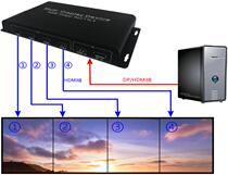 Four-screen treasure 4K HDMI DP horizontal and vertical screen splicing processor point-to-point multi-screen treasure 19535897856