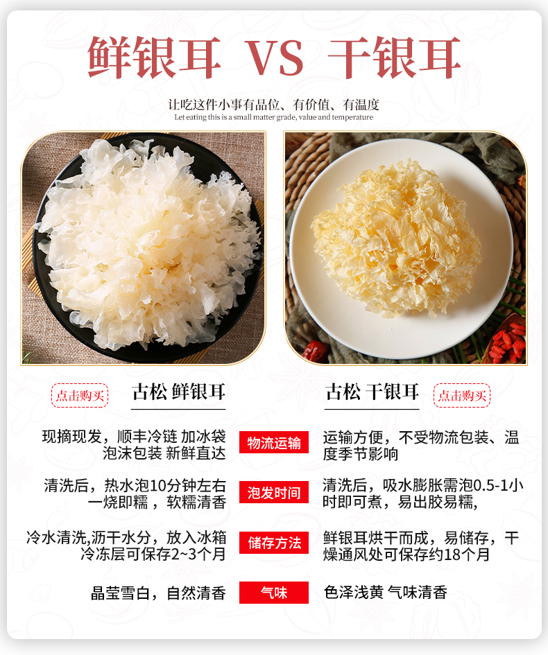 古松 古田新鲜银耳 6朵700g 图2