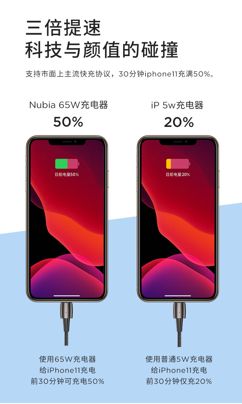努比亚 65W氮化镓充电器 支持苹果PD快充 图7