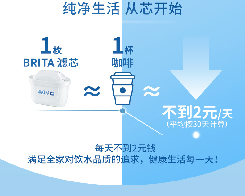 碧然德 海洋系列 净水壶 3.5L+6个原装滤芯 图5