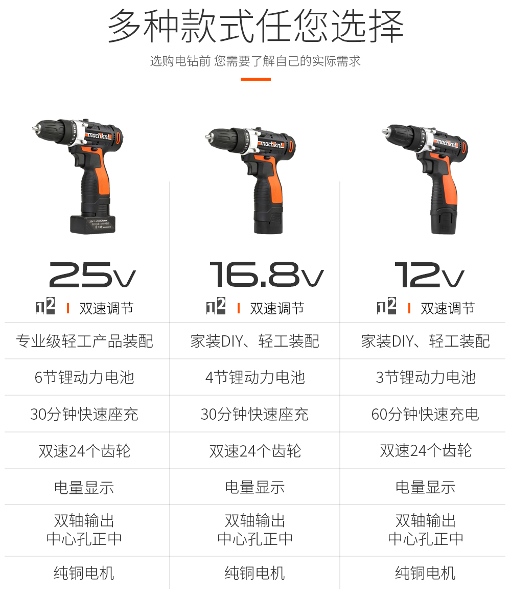 máy mài góc makita Magiê khắc 12V máy khoan lithium có thể sạc lại súng lục cầm tay đa chức năng hộ gia đình tuốc nơ vít điện nhỏ đèn pin máy cắt cnc mini