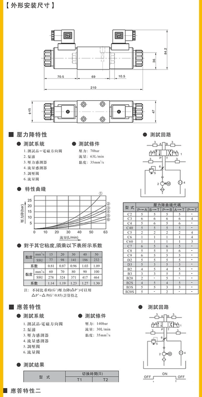 Van thủy lực Xinmingyao XMY DSG-02-3C2/24 van dầu điện từ 02-3C4/3C6 van điện từ thủy lực van gạt tay thủy lực 1 cần van servo thủy lực