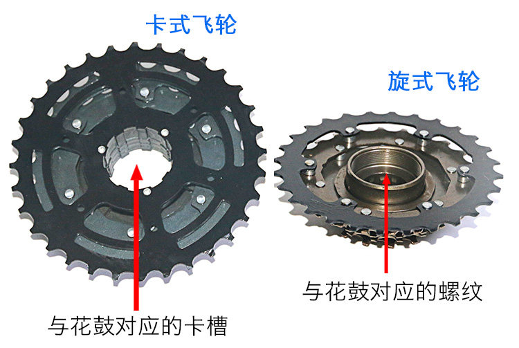 Outils pour vélo - Ref 2280977 Image 12